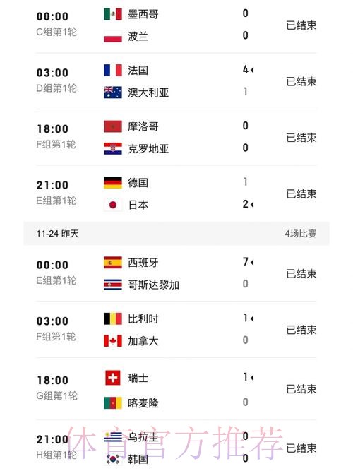 苹果应用助您随时更新世界杯比分 苹果应用助您随时更新世界杯比分